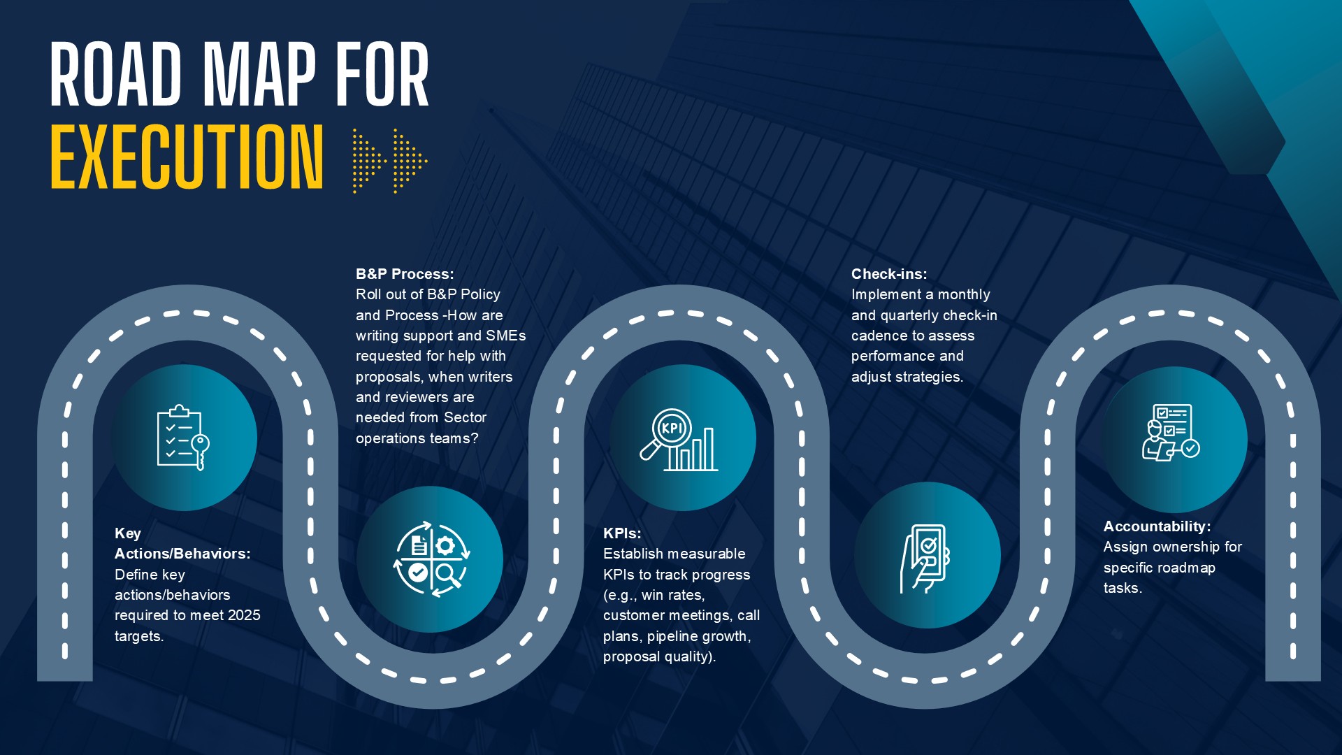 Strategy slide Panel 4